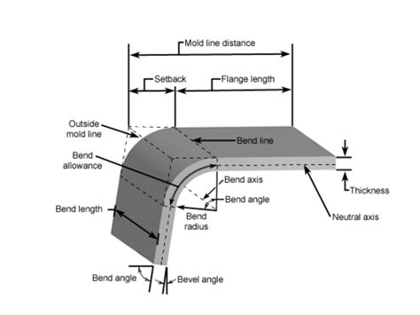 bending relief for sheet metal|sheet metal bending chart.